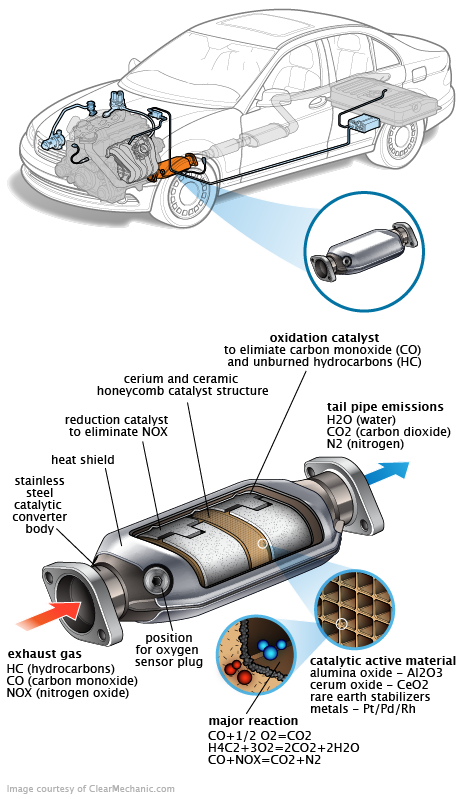 See C257D repair manual